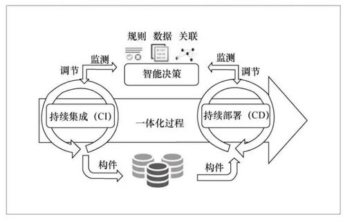 基于大數(shù)據(jù)的軟件智能化開(kāi)發(fā)方法與環(huán)境探討